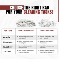 White Terry Towel 100% Cotton Cleaning Rags-10 lbs. Box – Multipurpose Cleaning