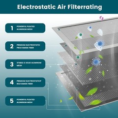 20x20x1 Air Filter-MERV 8, Washable & Reusable Electrostatic Air Filter, AC/H…