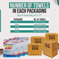 Premium White Terry Bar Mop Cotton Towels – 14 x 17 inch – 5 lbs. Compressed Box