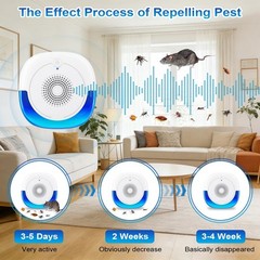 2026 Upgraded Ultrasonic Pest Control Repeller Plug in Indoor, Mouse 6 Pack