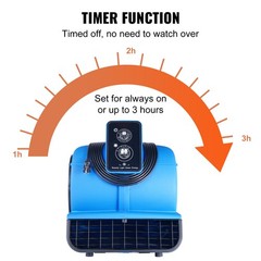 VEVOR Floor Blower Fan Air Mover 2600 CFM 3-Speed 1/2 HP Floor Carpet Dryer