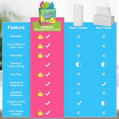 UNIMADE Microfiber Cleaning Cloth, 120 120 Pack, Pink & Yellow & Green & Blue