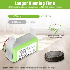 Kunlun Rvbat850 Ion Battery Replacement Battery For Shark Vacuum Rv1001Ae R75