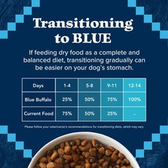 Blue Buffalo Wilderness Natural High-Protein Dry Food For Adult Dogs Salmon