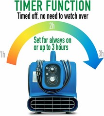 Air Mover 1/4 HP 1000 CFM Carpet Dryer Cooling & Ventilating Portable Floor