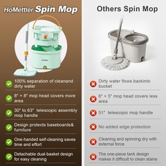 HoMettler Mop and Bucket Set | Spin with 4 Pads, Green