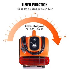 Floor Blower Fan Air Mover 1000 CFM 3-Speed 1/4 HP Floor Carpet Dryer