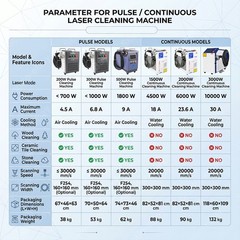 300W Pulse Laser Cleaning Machine Wood Paint Metal Paint Oil Remover 110V 5mj US