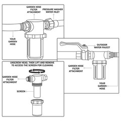 Sooprinse Garden Hose Inlet Filter for High Pressure Washer, 0.75 inches