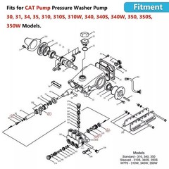 30623 Seal Kit For CAT Pump 310S 340S 350S 5 Frame Plunger Pumps USA