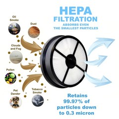 HQRP Hepa Filter 2-Pack compatible with Eureka HF-16 68115A 68115, Airspeed…
