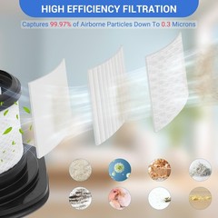 IX141 Replacement Filters for Shark Rocket Pet Pro 7.9 x 4.7 x 3.1 inches