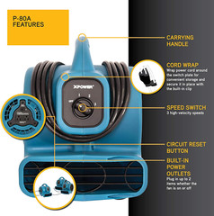 P-80A Mini Mighty 138 W 600 CFM Centrifugal Air Mover, Carpet Dryer, Floor Fan,