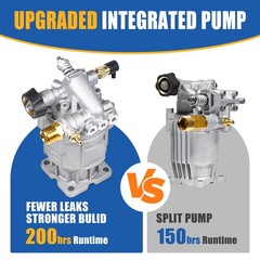 TOOLCY Upgraded Integrated Pressure Washer Pump, 3/4″ Integrated, Silver