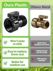 12 Pack 3/4” Plastic Garden Hose Shut Off Valve – 12 pack, 12 Pack-
