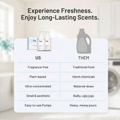 Frey The – Laundry Detergent Fabric Sheets Fragrance-Free