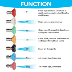 Pressure Washer 0.25 inches, Red, Yellow, Green, White, Black, Pink, Blue