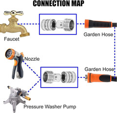M MINGLE Garden Hose Quick Connect Fittings, 3/4 Inch GHT Stainless Steel,…