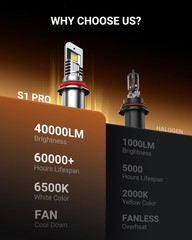 Sealight S1-Pro 9007/Hb5 Fog Kit 30000Lm 6500K White 9007 System 1600Ft Beam
