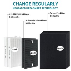 HPA5200B True HEPA Replacement Filter Compatible with Honeywell InSight HPA52…