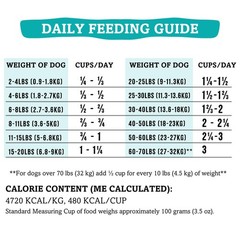Grandma Mae’S Country Naturals Rawternative Air Dried Dog Food High Protein
