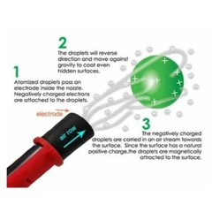 Electrostatic Backpack Sprayer Disinfectant Machine BRAND NEW