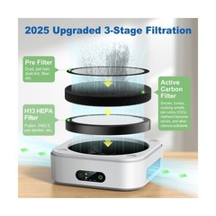 Air Purifier for Home – True HEPA Filter for Pets, Smoke & Allergie… Fas