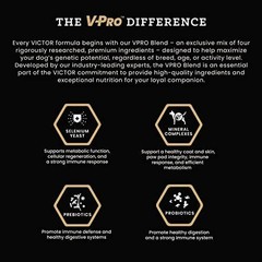 Victor Super Premium Dog Food Purpose Nutra Pro Gluten-Free High Protein Carb
