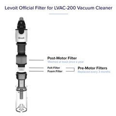 Levoit Lvac-200 Vacuum Cleaner Replacement Filter 4 Pre-Motor Filters 2