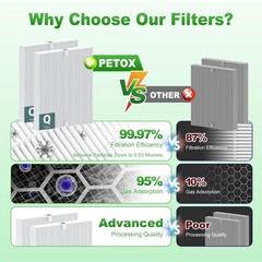 5510 5520 Replacement Filter Q for Winix 5510 5520 Plasmawave Air Purifier, 4…
