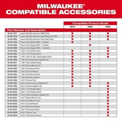 Milwaukee Tool 49-90-1999 Fleece Dust Bags, 5 Pk