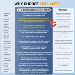 SFX AGC 300W IoT-with Self-Driving Funcrion Pulsed Laser Cleanner For Metal