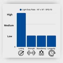 Universal Light Duty Absorbent Pads 16″ x 18″, Single Ply SFG-70 200 Count