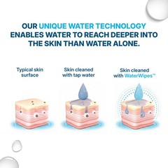WaterWipes Sensitive Whole Body Cleansing Wipes, 30 Count (Pack of 24), white