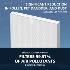 2 Sets 5510 5520 Filter Q For WINIX 5510 5520 Air Purifier Filter Replacement…