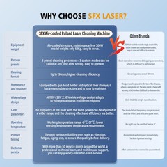 AGC IOT 500W Pulsed Laser Cleaner with IoT Smart Interconnection