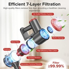 Tipdiy Cordless Vacuum Cleaner Self-Standing 40Kpa Stick Vacuum Cleaners For