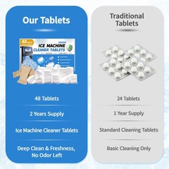HSIGIO Ice Machine Cleaner Tablets (48 Pack) – Nickel 1 Count (Pack of 48)