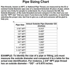GENERAL PUMP FLEXIBLE WAND / LANCE With COUPLER PRESSURE WASHER