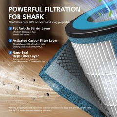 HP152 NeverChange Filter Compatible with Shark HP152 HP153 NeverChange Air Pu…