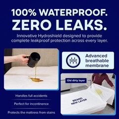 Peelaways Incontinence Bed Sheets & Mattress Protector, Queen 80″x60″x12″ | 5…