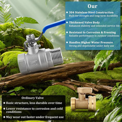 Garden Hose Shut Off Valve Full Flow Water 3/4″GHT valve