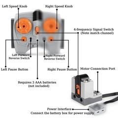 9 in 1 Motor Power Function Set,Equipped with Powerful High-Torque High-Speed…