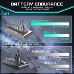 Cabeattee High Capacity 25.2V 7000Mah V10 Battery Sv12 Compatible Dyson V10