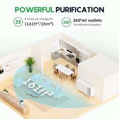 FRESKO Small Air Purifier for Home, HEPA Air Purifiers for Pet Hair, Odors, Q…