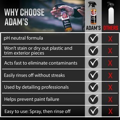 Adam’s Iron Remover (16oz) – Iron Out Fallout & Stop Rust Remover Spray for Car