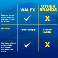 Walex Bio-Active Septic Tank Treatment – 1 Year Supply, Odor Control Packets