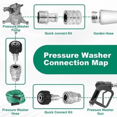 Jewheg 2025 upgraded version，Pressure Washer Quick 14mm, Stainless Steel