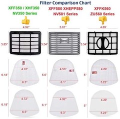 EnviroCare Premium Replacement Vacuum Cleaner Filters made to fit Shark Navig…
