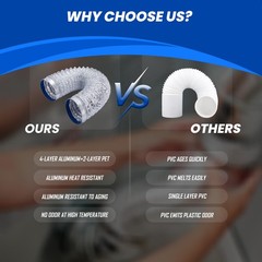 4 Inch x 3 Ft Dryer Vent Hose Flexible Silver Aluminum Duct